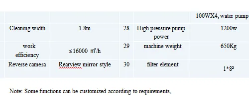 Sweeping car, sweeper, electric sweeper, cleaning equipment, vaccuming car,cleaning truck