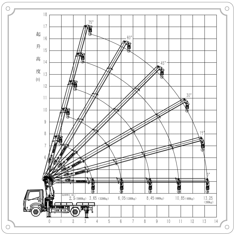 Small 5 Ton Hydraulic Straight Arm Telescopic Crane 16.5m Max Lifting Height High Efficiency Truck Mounted