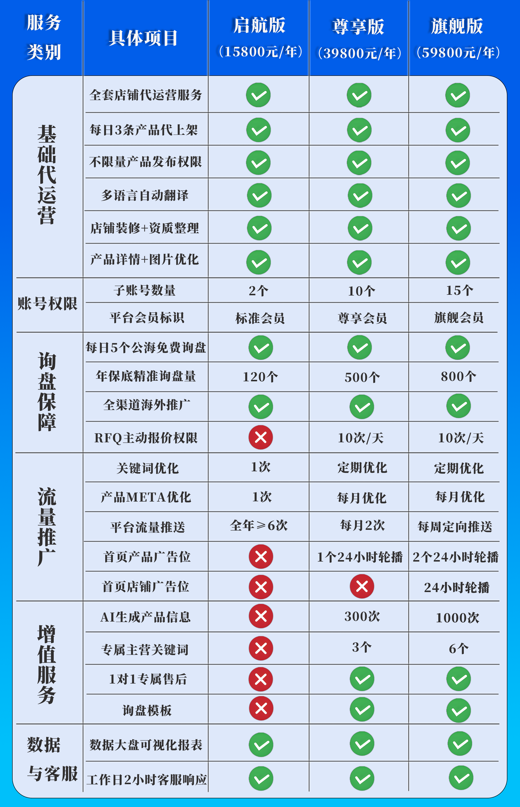 周文焘的第N个公司